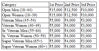 SKF-Grm prize list for 10Km competitive run SKF-Grm prize list for 10Km competitive run