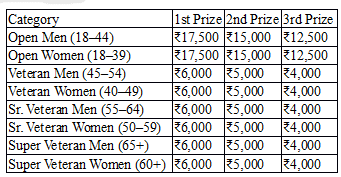 SKF-Grm Prize list for 20-Miler SKF-Grm Prize list for 20-Miler