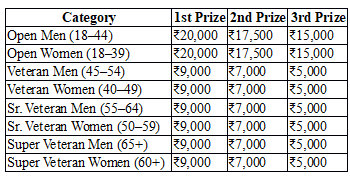 SKF-Grm prize list for full marathon SKF-Grm prize list for full marathon