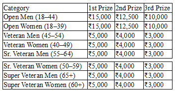 SKF-Grm Prize list for half marathon SKF-Grm Prize list for half marathon